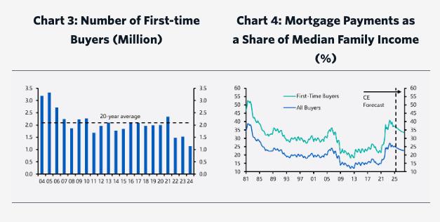 Why Buying a Home Feels Impossible Now