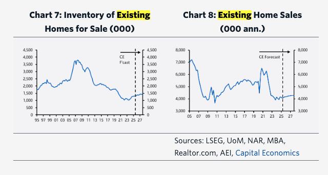 Why Buying a Home Feels Impossible Now