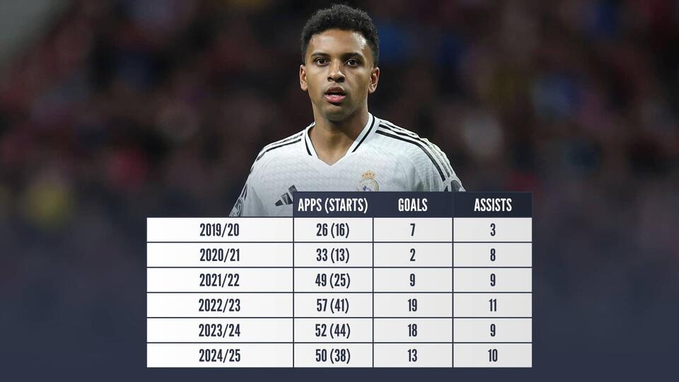 Real Madrid's Shock Player Clearout!