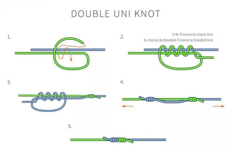 If your knot’s solid, you don’t need gear crutches