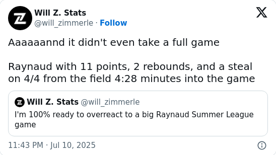 Raynaud’s Summer League Splash: Future Star?