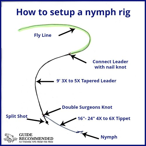 what helped me break past the fly fishing plateau