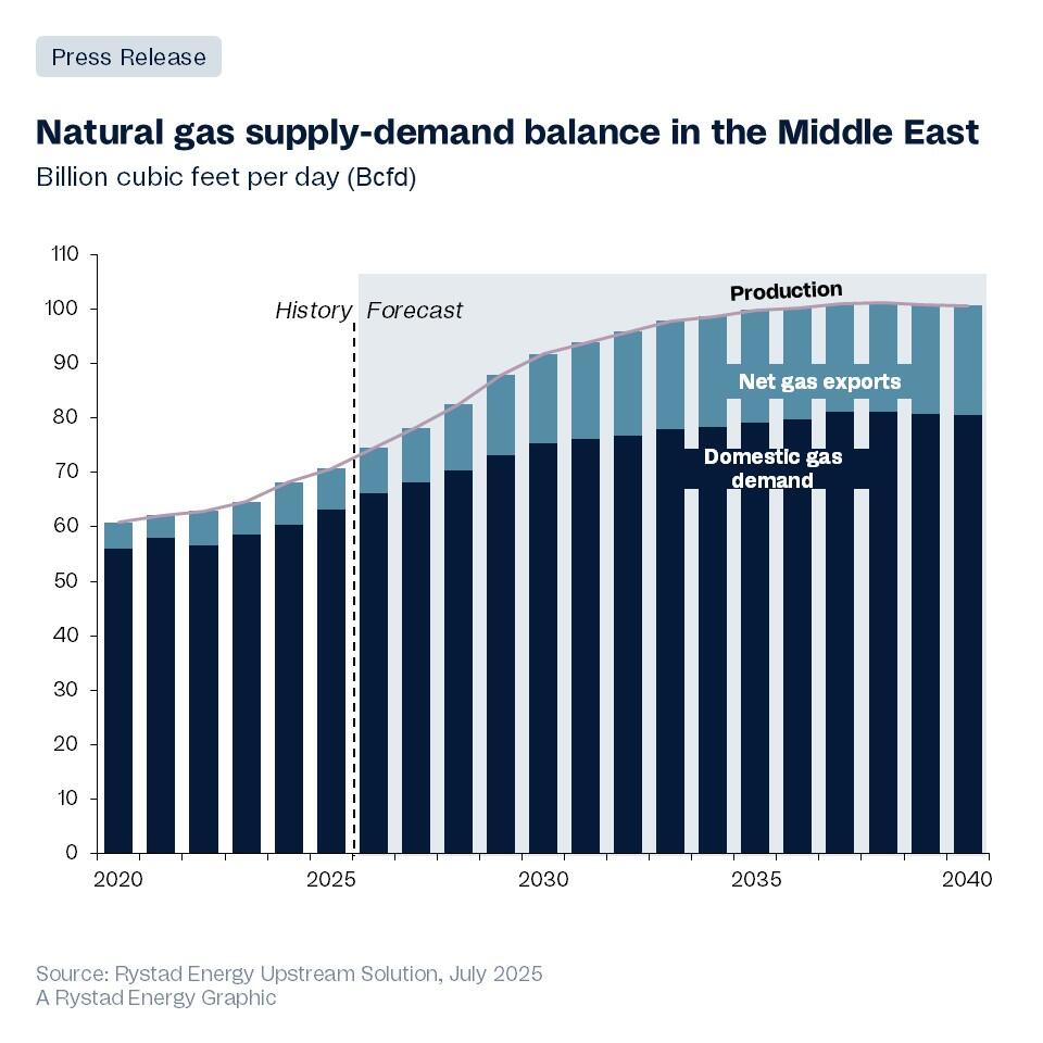 Why Your Gas Bill Might Stay Steady