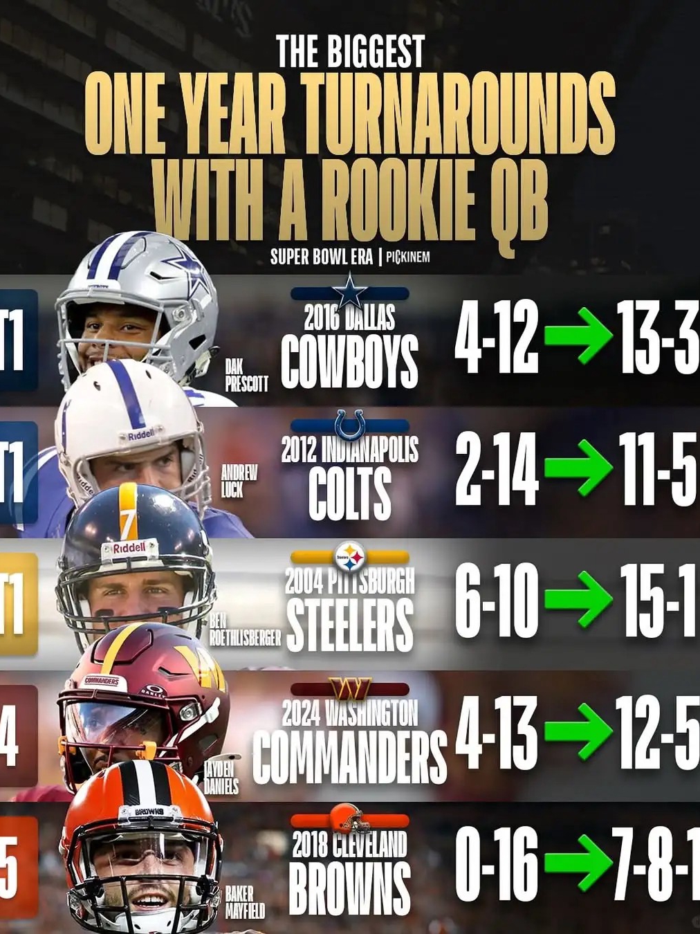 How one rookie QB can change everything