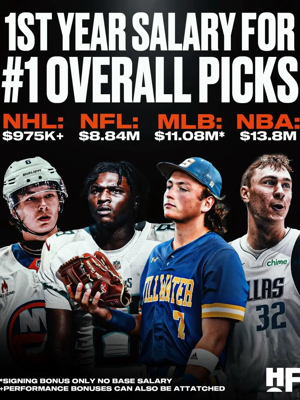 1st year salary for #1 overall picks