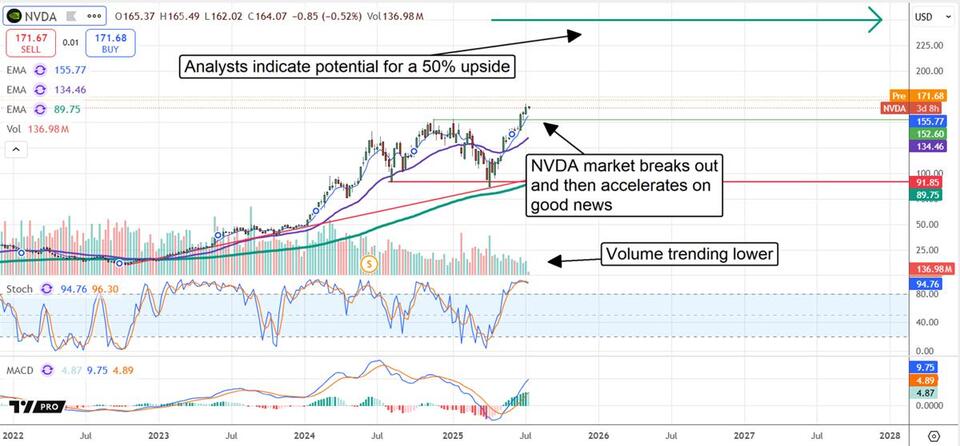 NVIDIA’s China Comeback: What It Means for You