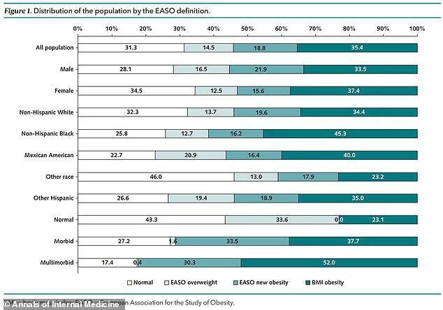 Obesity Stats Just Got a Major Update
