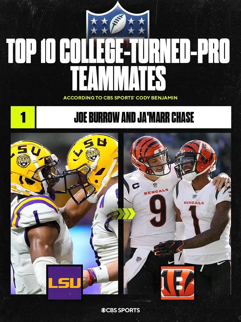 Top 10 college-turned-pro teammates  