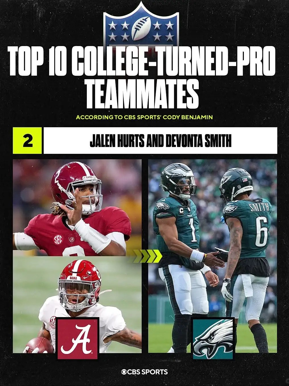 Top 10 college-turned-pro teammates  