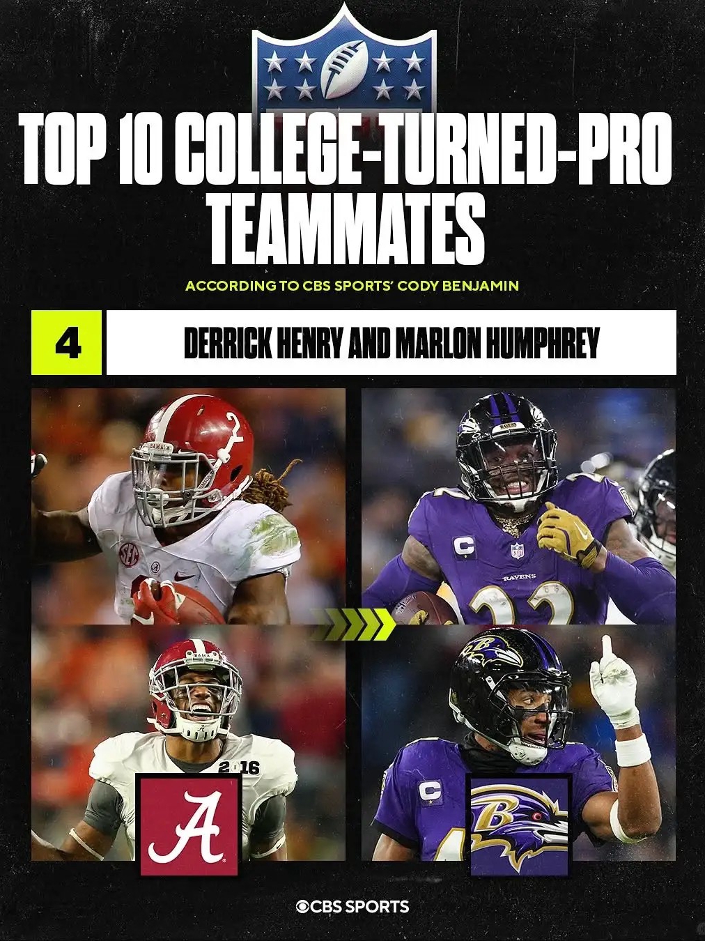 Top 10 college-turned-pro teammates  
