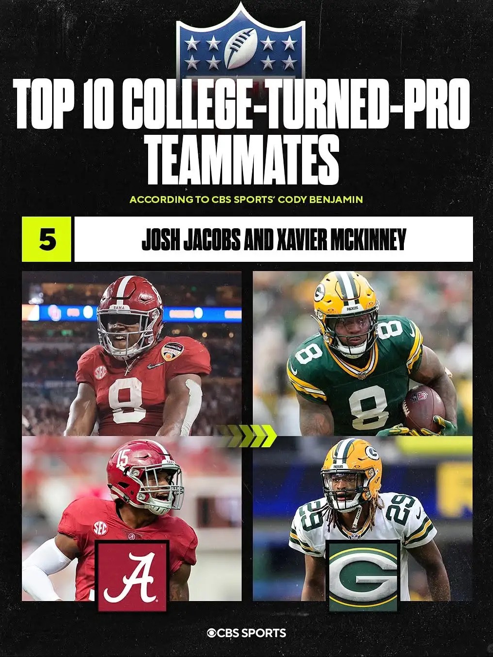 Top 10 college-turned-pro teammates  