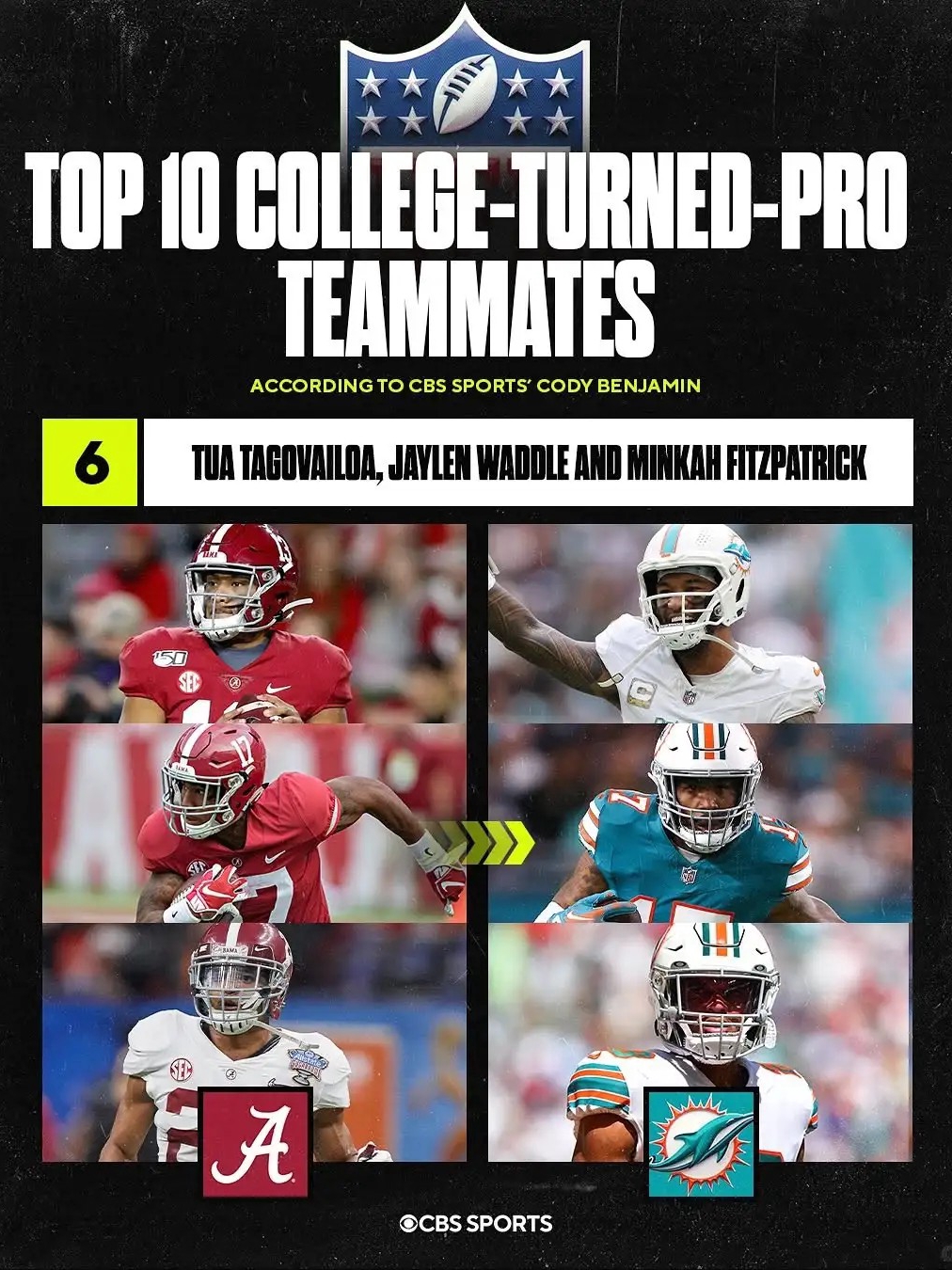 Top 10 college-turned-pro teammates  