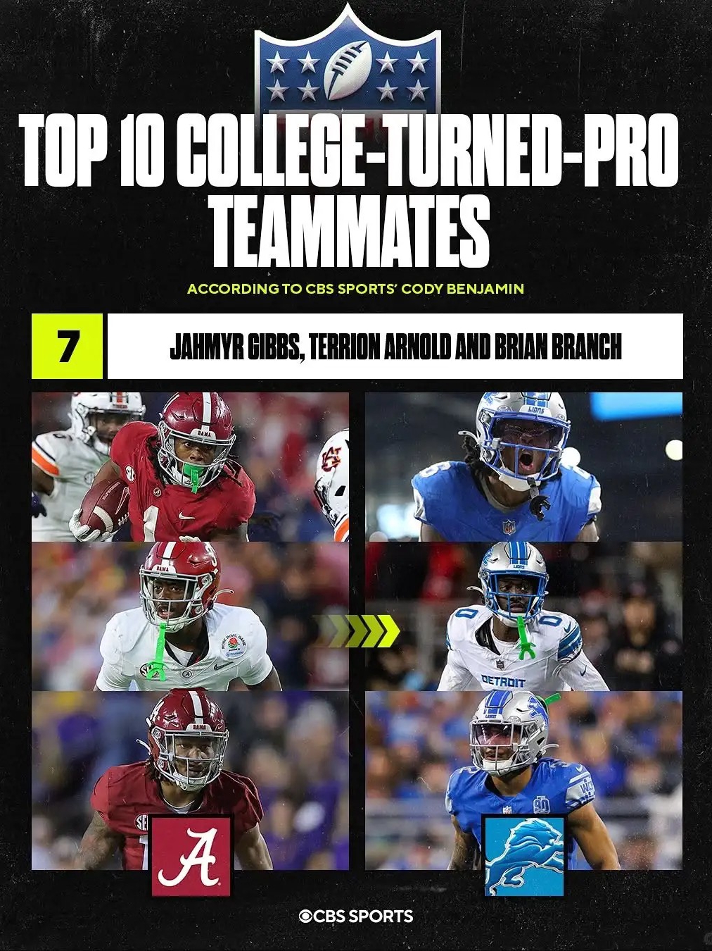 Top 10 college-turned-pro teammates  