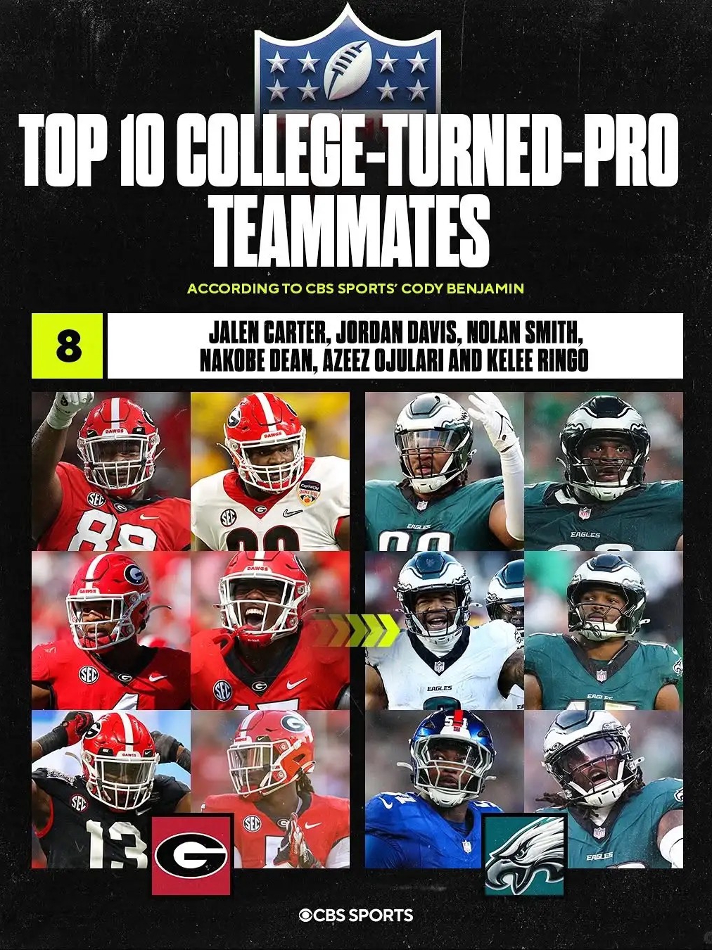 Top 10 college-turned-pro teammates  