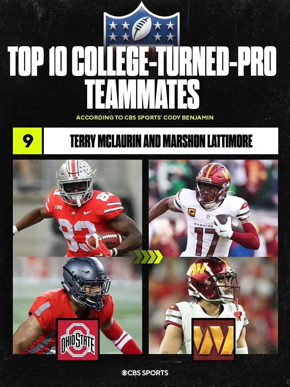 Top 10 college-turned-pro teammates  