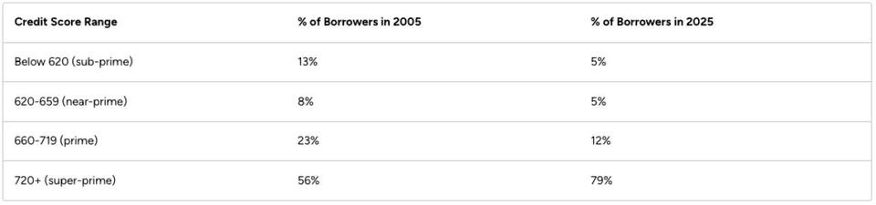 Why Your Credit Score Rules Home Shopping