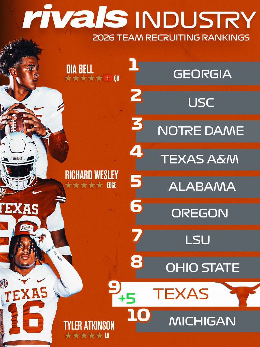 Dia Bell Fires Up Longhorns’ 2026 Hype