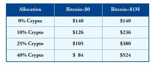 Why Everyone’s Upping Their Crypto Game
