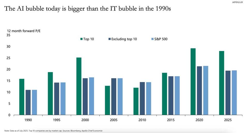 Is the Stock Market in Bubble Trouble?