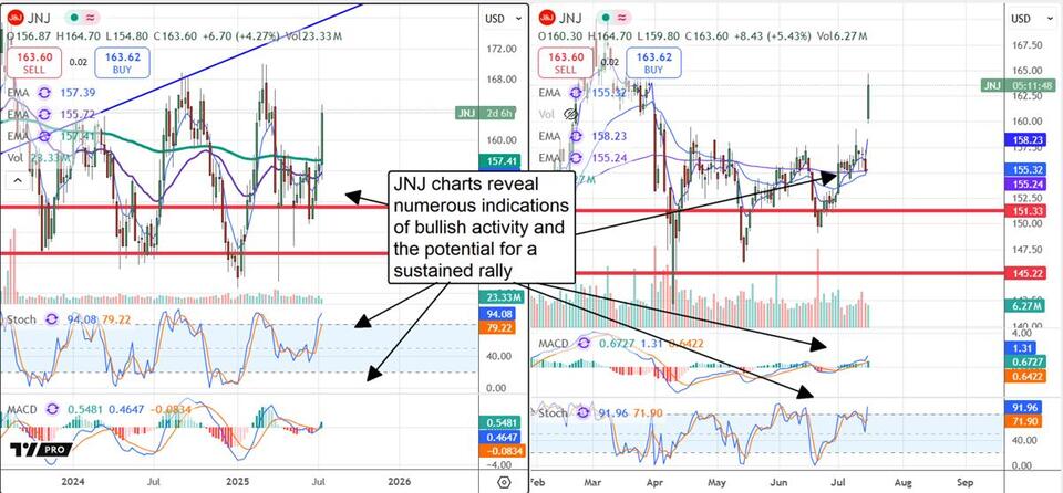 Why Everyone’s Buzzing About JNJ Stock Again