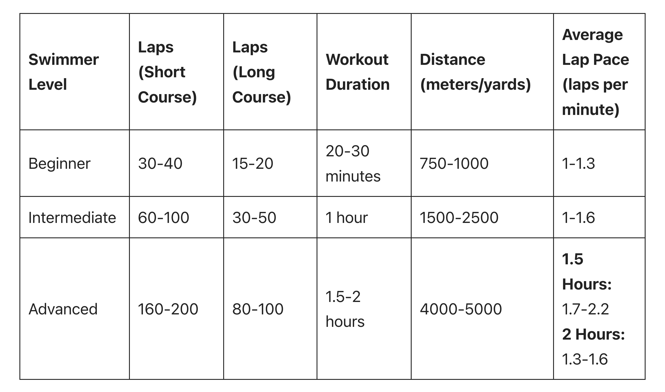 ❓How Many Laps for your perfect swim workout? 🏊‍♂️💪