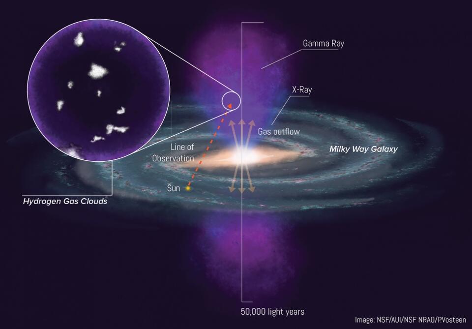 Milky Way’s ‘Ice Cubes’ Defy Science