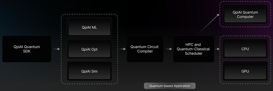 Is India the Next Quantum Superpower?