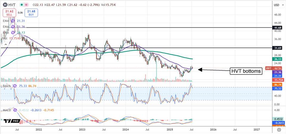 Dividend Deals Hiding in Plain Sight?