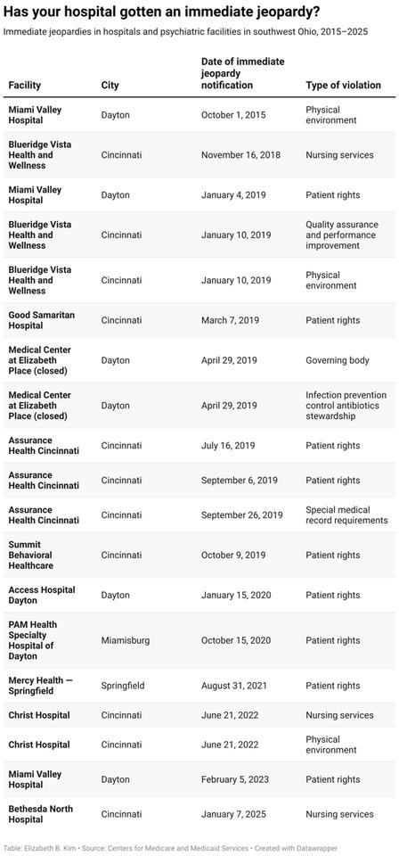 Hospital Misses Heart Rate Drop—Tragedy Follows
