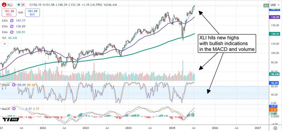 Is It Time to Jump Into the Market Rally?