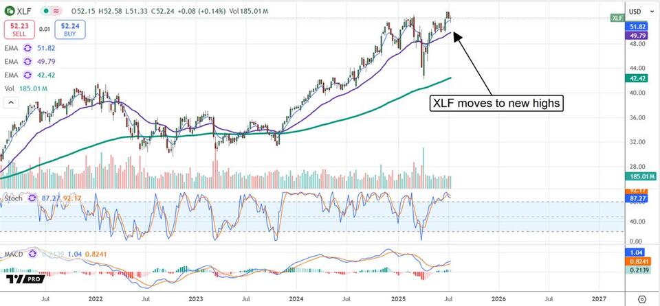Is It Time to Jump Into the Market Rally?