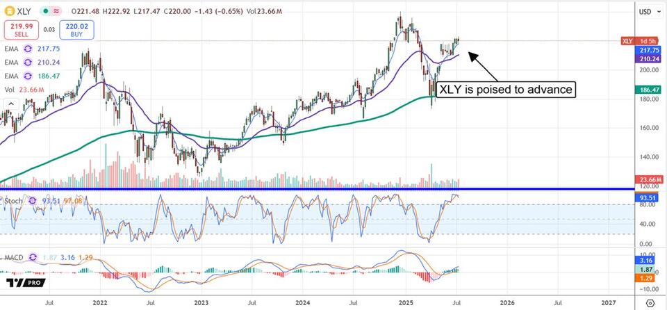 Is It Time to Jump Into the Market Rally?