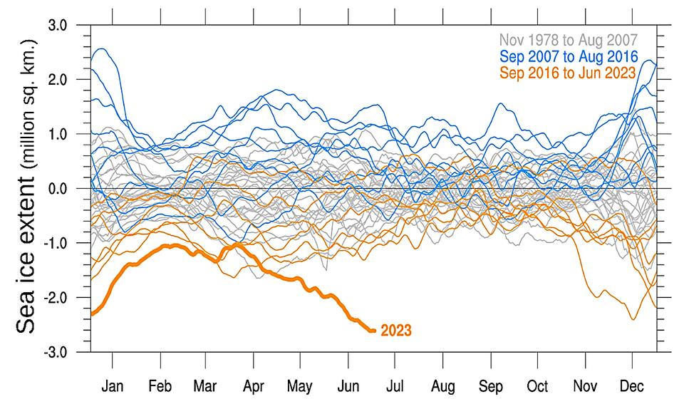Antarctic Ice Just Flipped the Script