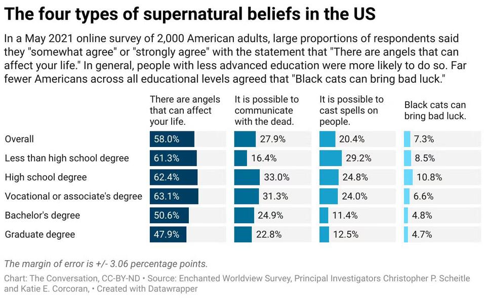 Are You Superstitious? Science Spills the Tea