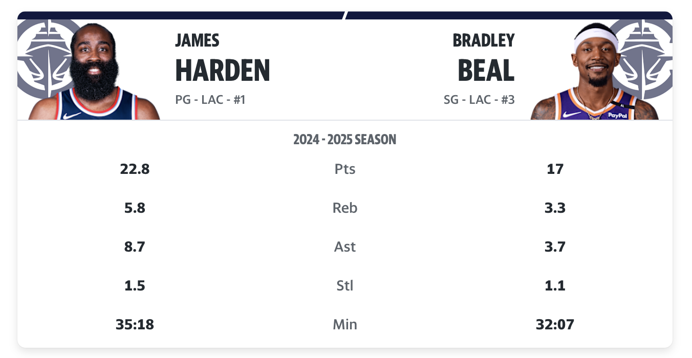 Harden Playing GM? The Beard Recruited Beal to Clippers Himself