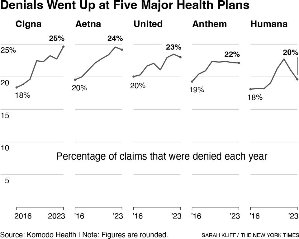 Why Your Rx Gets Denied More Often Now