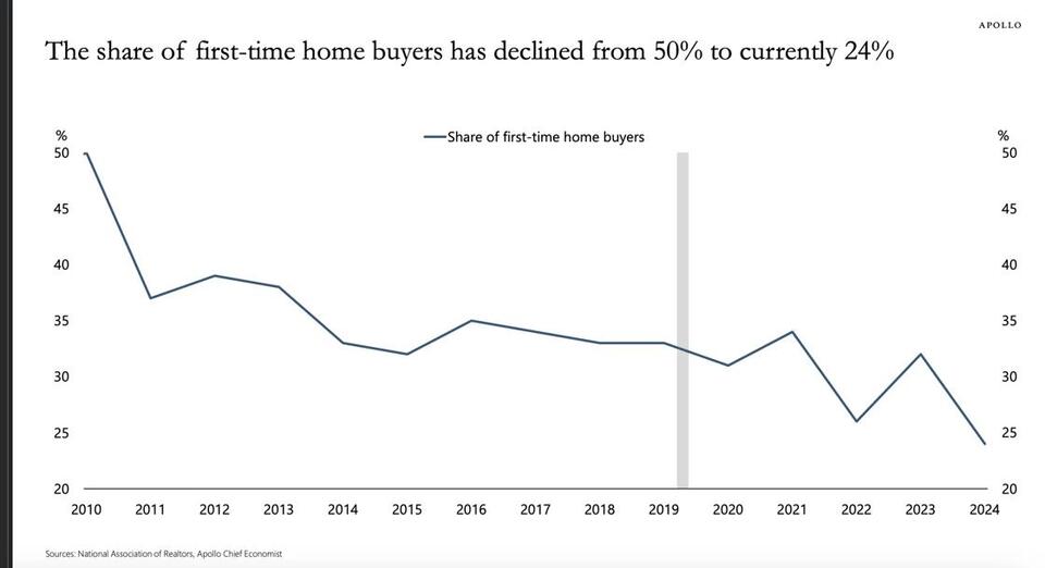 Why Gen Z Isn’t Rushing to Buy Homes