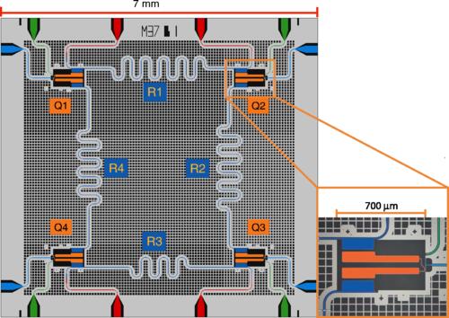 Quantum Processors: The Next Big Leap?