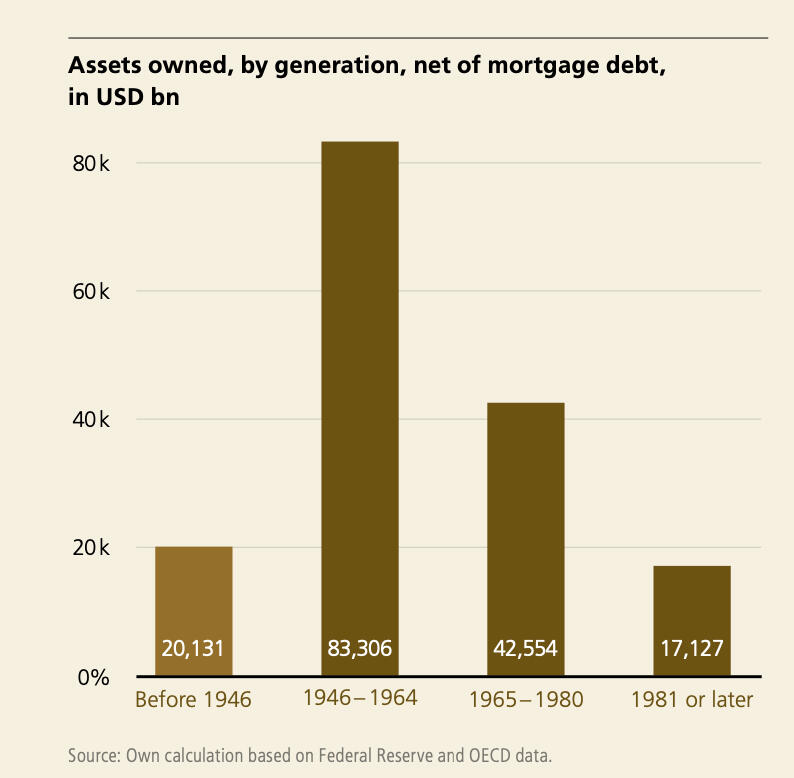 Gen X’s Surprise Payday: Who Knew?