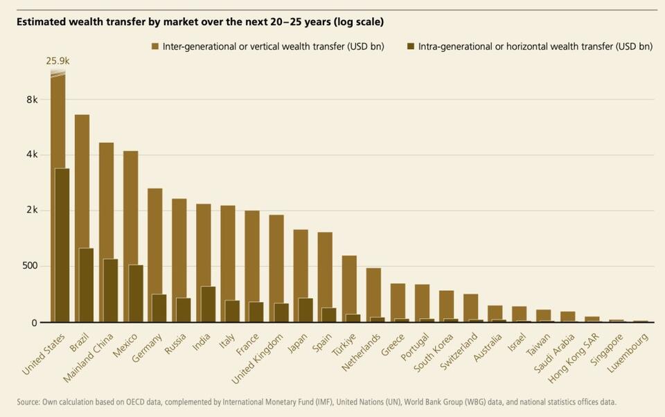 Gen X’s Surprise Payday: Who Knew?