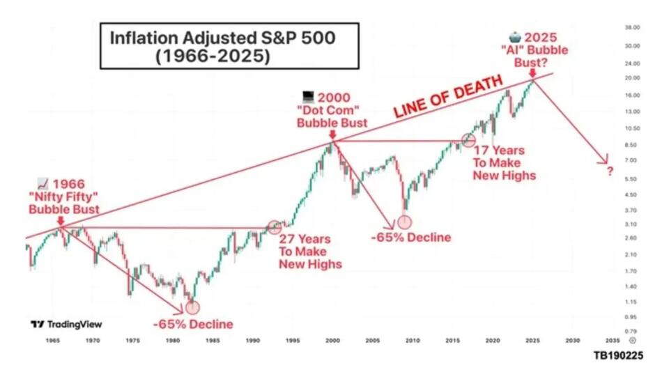 Is the Stock Market Party About to End?