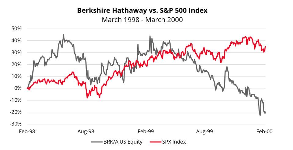 Is the Stock Market Party About to End?