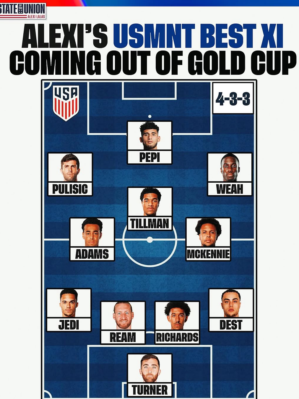 Is Tyler Adams Losing His USMNT Spot?