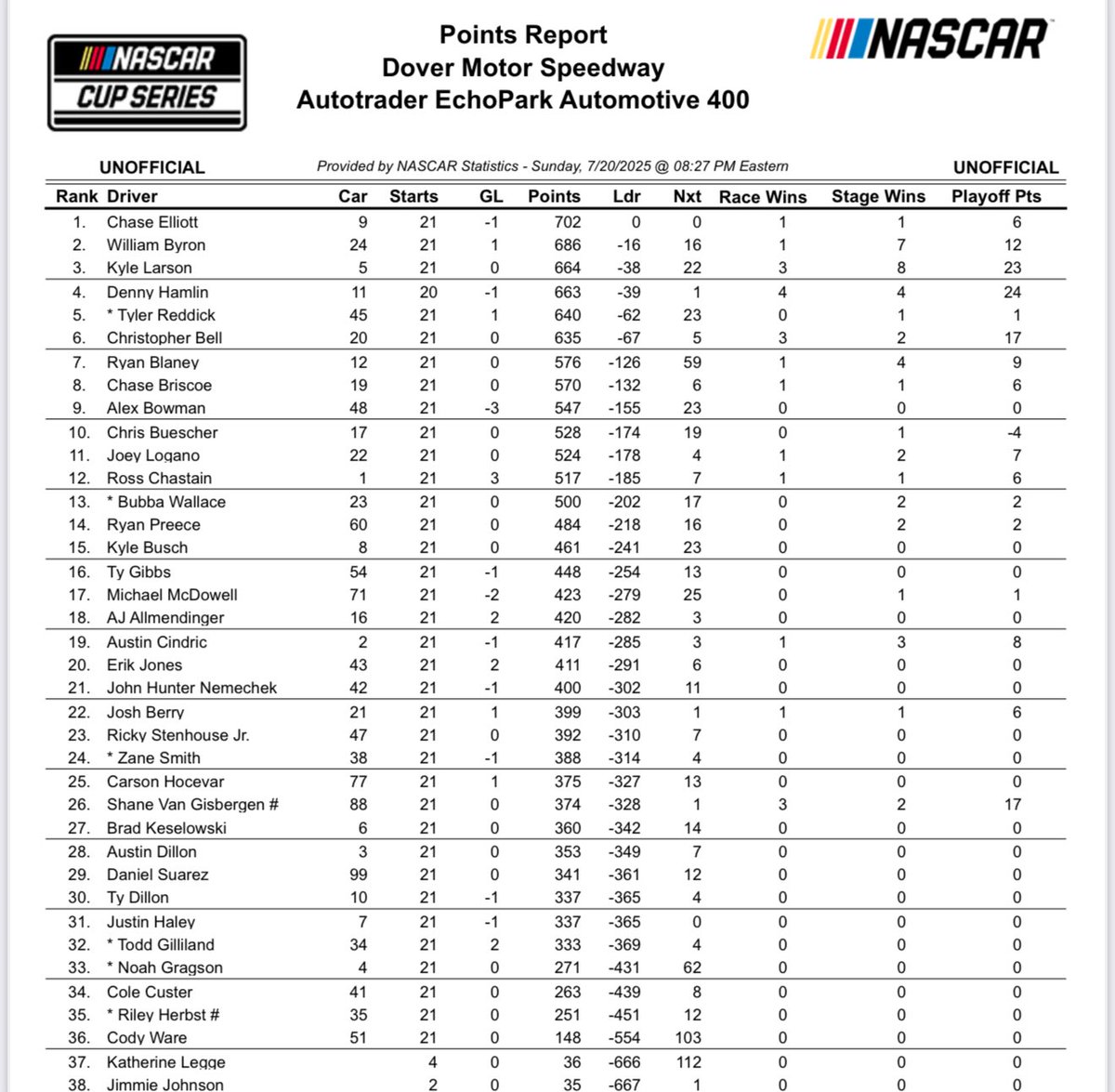 Hamlin Heats Up Playoff Race at Dover