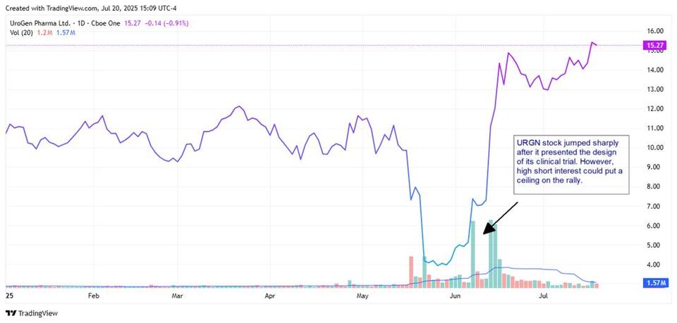 Biotech Stocks: Risky, But Worth a Peek?
