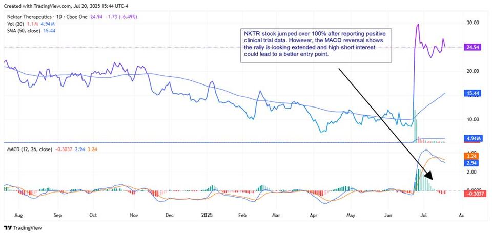 Biotech Stocks: Risky, But Worth a Peek?