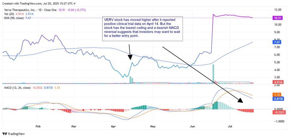 Biotech Stocks: Risky, But Worth a Peek?