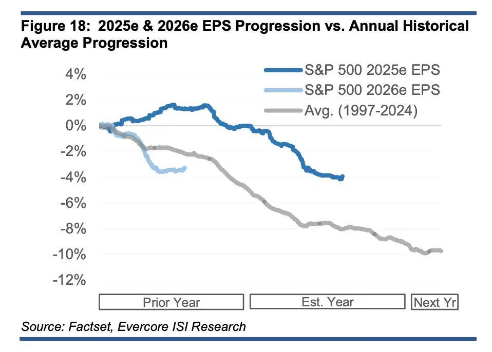 Is Wall Street’s FOMO About to Backfire?