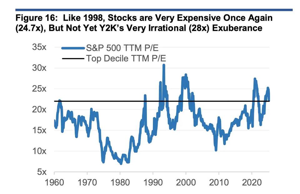 Is Wall Street’s FOMO About to Backfire?