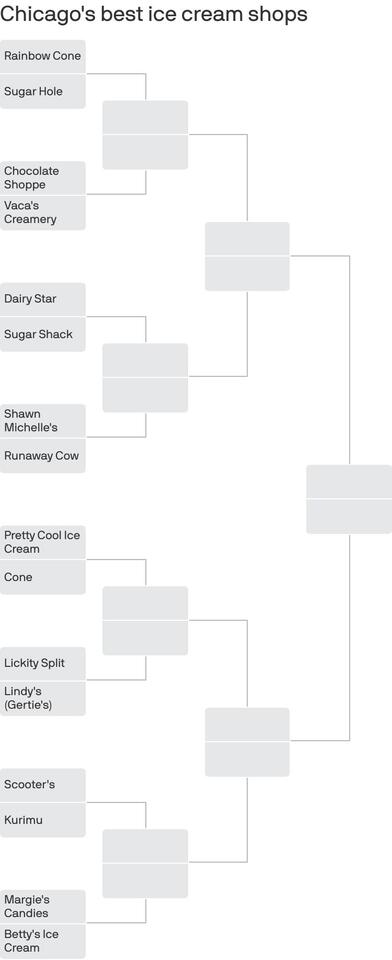 Chicago’s Ice Cream Showdown 🍦